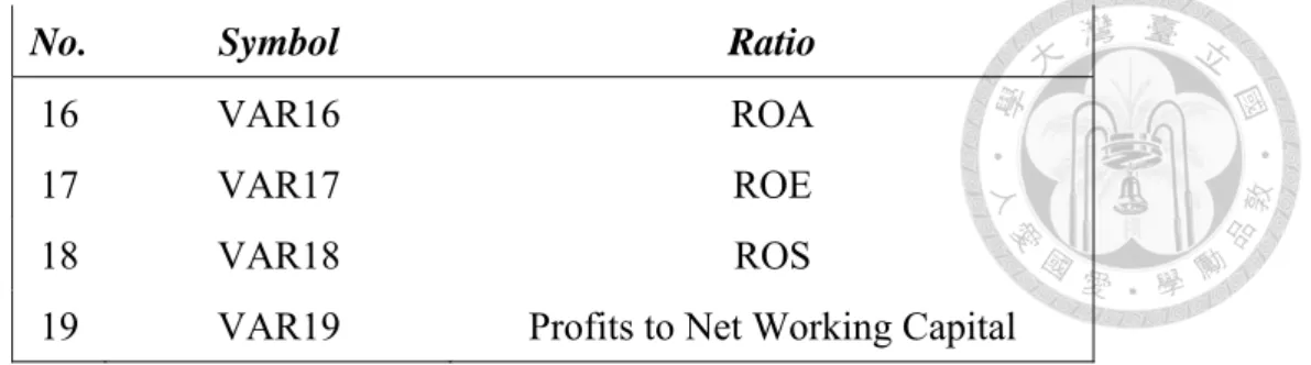 Table 4-3: Definition and usage ratios 
