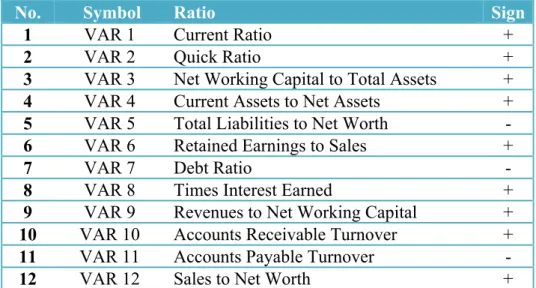 Table 5.1: Selected variables and their default probability correlation 
