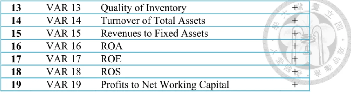 Table 5.2: 5 year history data of firm No.1 