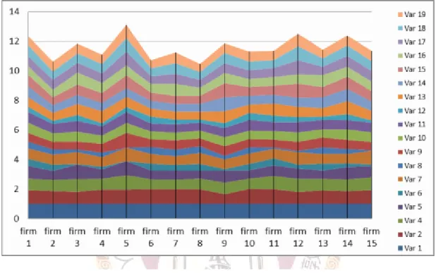 Fig. 5.1: Sum of the registered intensity levels calculated based on matrix Q 