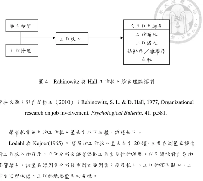 圖 4  Rabinowitz 與 Hall 工作投入綜合理論模型 