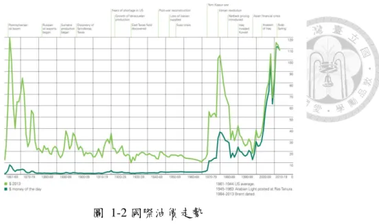 圖  1-2 國際油價走勢  然而當我們把遮蔽於眼前的紛擾與個人的好惡暫時拋開後，就各國電力結構 配設的角度，核能對於多數人口眾多且天然能資源有限、而持續追求高度成長的國 家，存在著難以抗拒的吸引力，事實上，人們從未真正放棄對於核能的依賴（如圖 1-3） 。而隨著越來越多的國家日漸富裕起來，核能電廠的建造計畫與新建工程正快 速累積當中。核能在電力結構中的角色，也從過去擔任分攤國際能源價格風險的能 源安全基石，更衍生成為應付全球暖化與氣候變遷的關鍵選項。在聯合國最新出版 的深度減碳路徑圖（Deep Decar