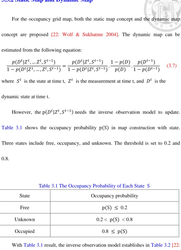 Table  3.1  shows  the  occupancy  probability  p S   in  map  construction  with  state