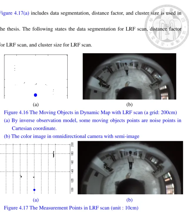 Figure 4.17(a) includes data segmentation, distance factor, and cluster size is used in 