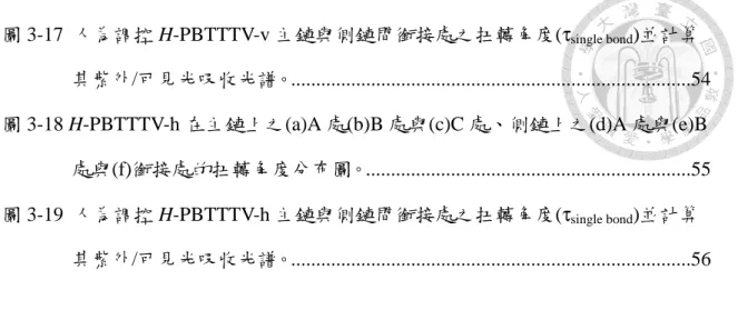 圖 3-17  人為調控 H-PBTTTV-v 主鏈與側鏈間銜接處之扭轉角度(τ single bond )並計算  其紫外/可見光吸收光譜。................................................................................54  圖 3-18 H-PBTTTV-h 在主鏈上之(a)A 處(b)B 處與(c)C 處、側鏈上之(d)A 處與(e)B 