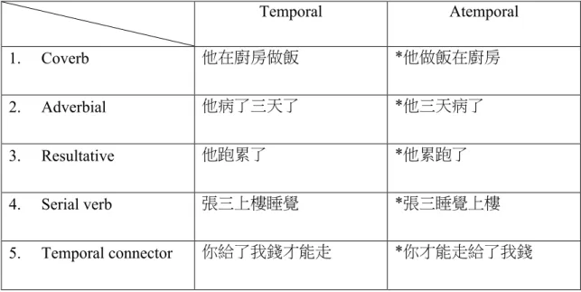 Table 2.  Myers &amp; Ko (2010) 