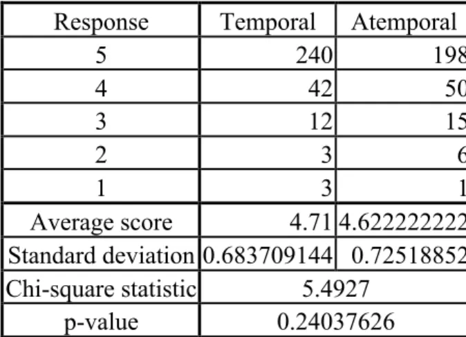 Table 5.  PTS &amp; PTSC