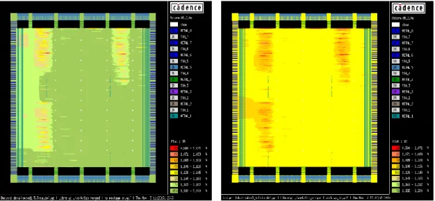 Figure 1.2 IR-drop maps (a) without package effects and (b) with package effects  [Cadence 2009] 