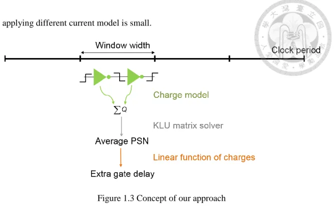 Figure 1.3 Concept of our approach 