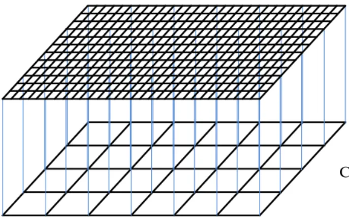 Figure 2.1 Concept of multigrid 