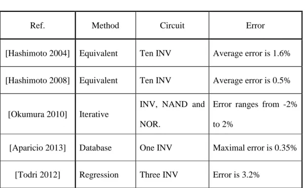 TABLE 2.1 Comparison of previous translation from PSN to extra gate delay 