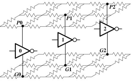 TABLE 3.1 shows average current in different conditions.    Let P and G denote a  power  node  and  a  ground  node,  respectively