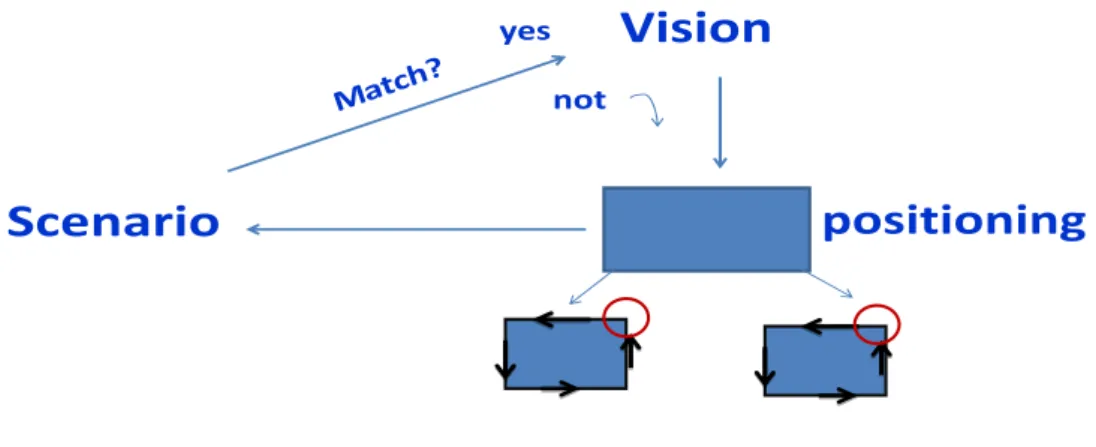 Figure 2    The VCC and VPS Model of Innovation Cycles    (Source: Yu Chang-sung) 