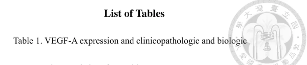 Table 1. VEGF-A expression and clinicopathologic and biologic 