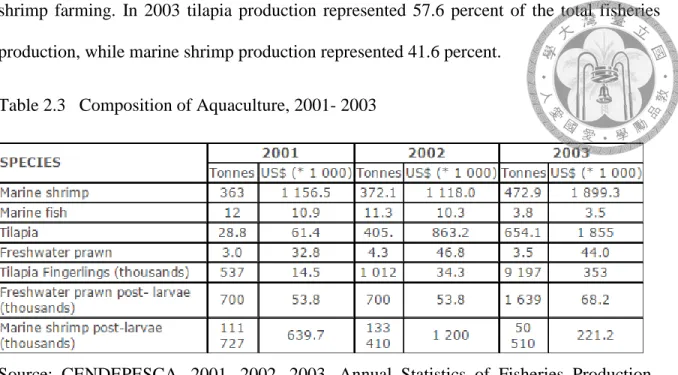 Table 2.3   Composition of Aquaculture, 2001- 2003  