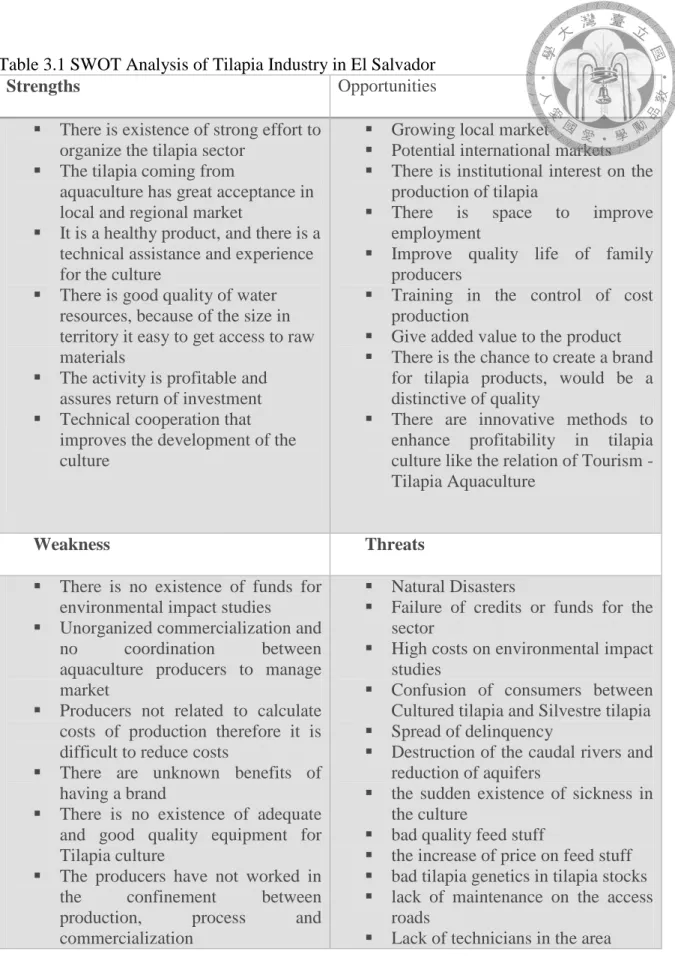 Table 3.1 SWOT Analysis of Tilapia Industry in El Salvador 