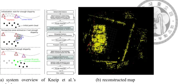 Figure 2.1: Kneip et al’s method combing monocular camera and IMU