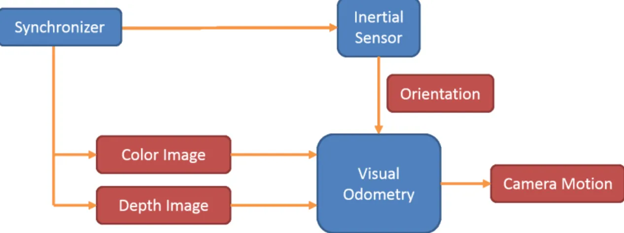 Figure 3.1: system overview