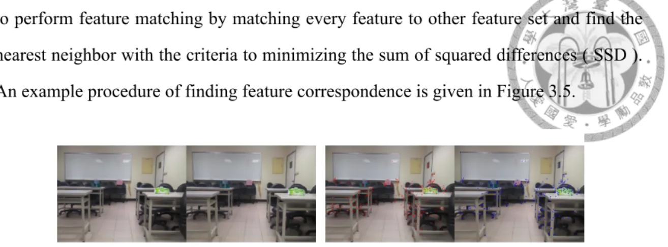 Figure 3.5: An example of finding feature correspondence.