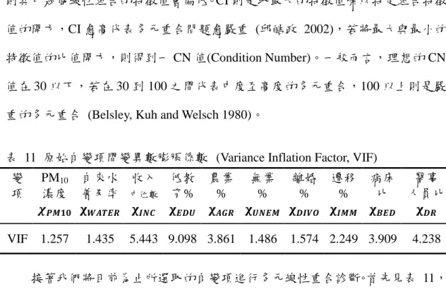 表  11  原始自變項間變異數膨脹係數 (Variance Inflation Factor, VIF)  變 項  PM 10  濃度  