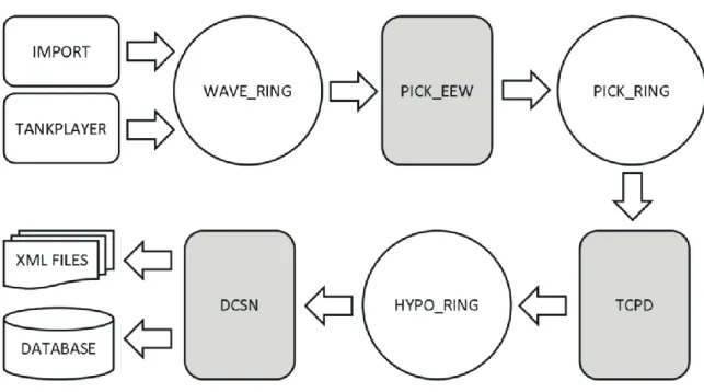 Figure 2-4. A flowchart for data processing within the eBEAR system. 