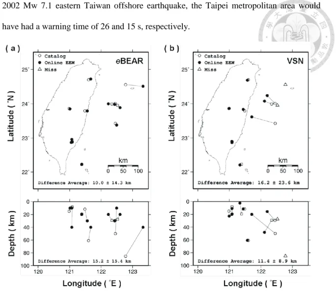 Figure  3-6.  Location  estimations  as  compared  to  online  performance  between  the  eBEAR  and  VSN  systems,  as  follows:  (a)  the  epicenter  distribution  of  the  CWB  catalog  and  events  of  the  EEW alarms &amp; missed alarms from the eBEAR