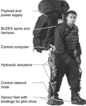 Figure 1.2 Berkeley Lower Extremity Exoskeleton (BLEEX) 