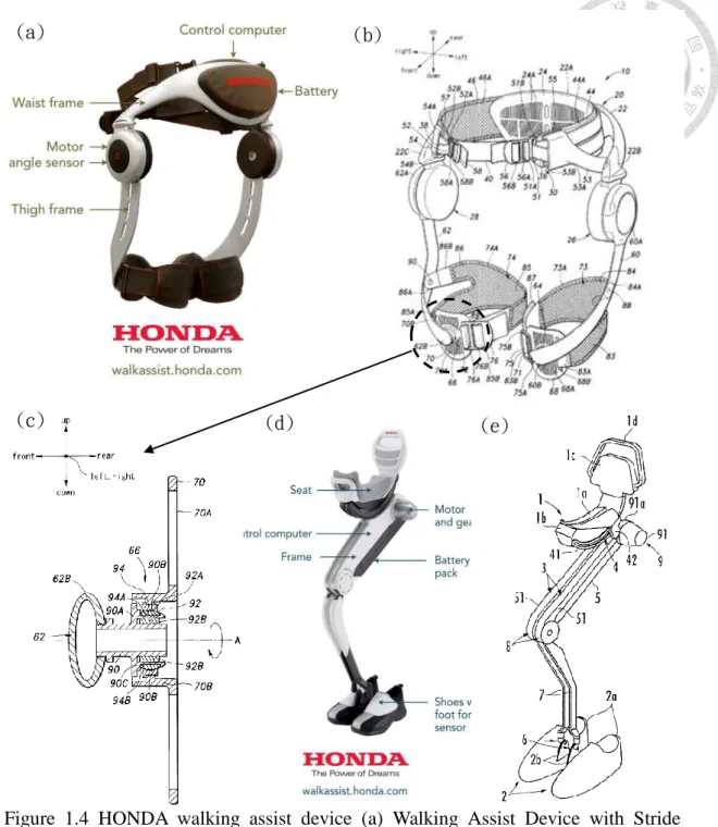 Figure  1.4  HONDA  walking  assist  device  (a)  Walking  Assist  Device  with  Stride  Management Assist [17]