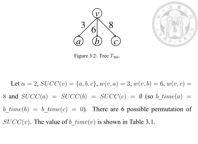 Table 3.1: Different broadcast sequences may lead to different broadcast time