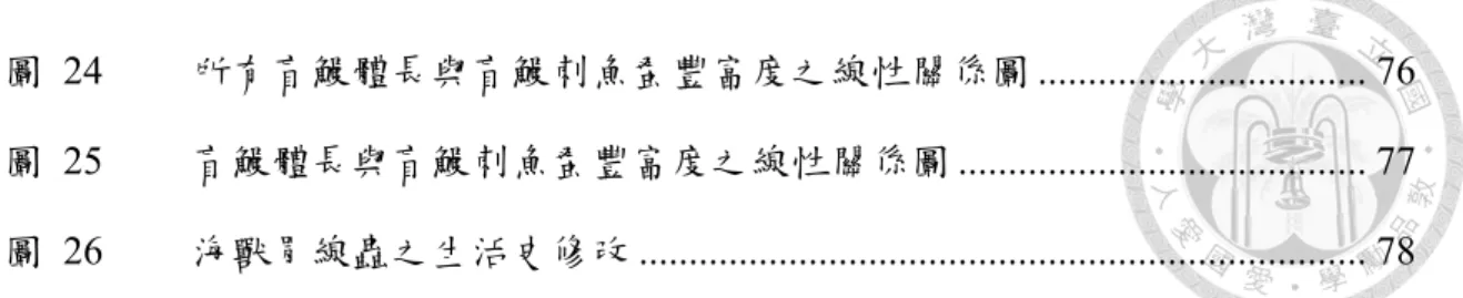 圖 24  所有盲鰻體長與盲鰻刺魚蚤豐富度之線性關係圖 ................................. 76  圖 25  盲鰻體長與盲鰻刺魚蚤豐富度之線性關係圖 ........................................