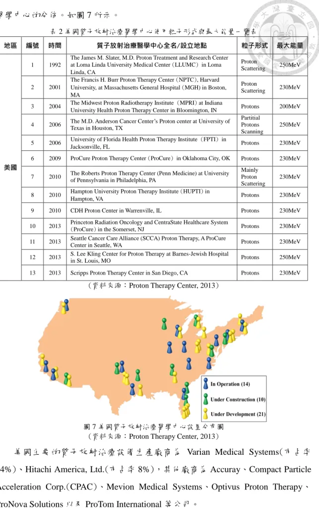 圖 7 美國質子放射治療醫學中心設置分布圖  (資料來源：Proton Therapy Center, 2013) 