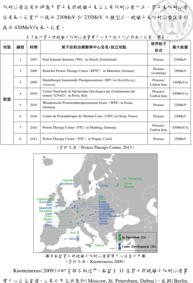 圖 8 歐盟質子與碳離子放射治療醫學中心設置分布圖  (資料來源：Knotternerus 2009) 