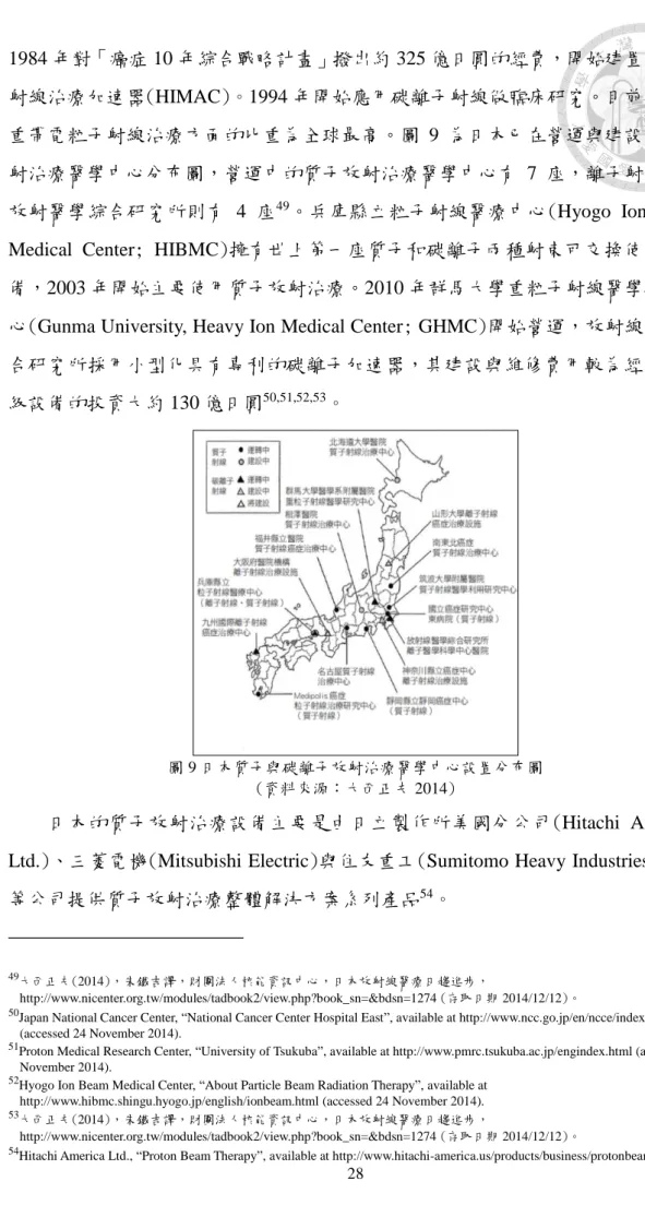 圖 9 日本質子與碳離子放射治療醫學中心設置分布圖  (資料來源：大西正夫 2014) 