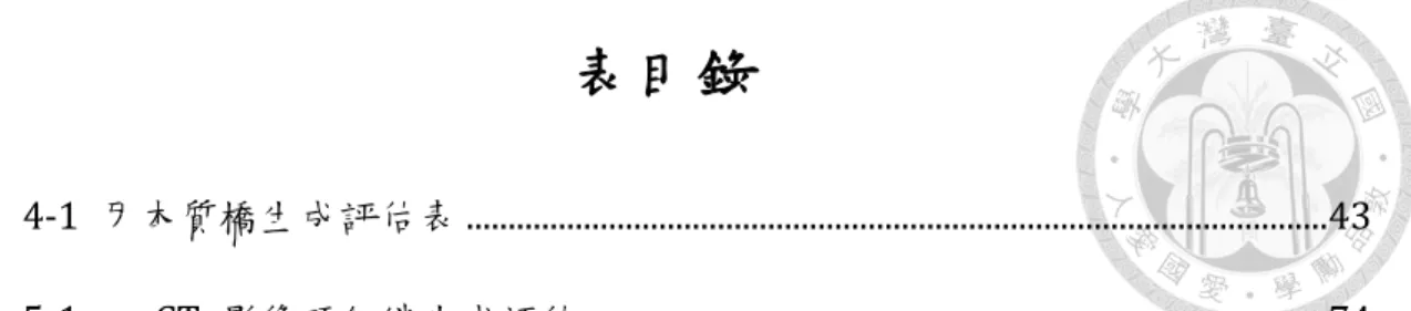表   4-1  牙本質橋生成評估表 .......................................................................................................43  表   5-1    μ-CT  影像硬組織生成評估 .........................................................................................74 