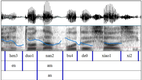 Figure 3.1 shows an example of nasal realization and intention labeling. 