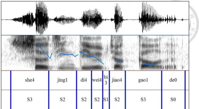 Figure 3.2  An example of stress labeling. 