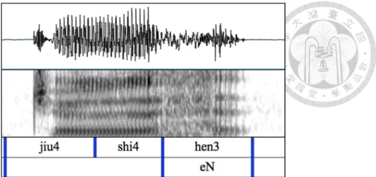 Figure 4.1  An example of truncation. 