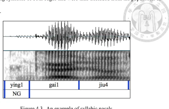 Figure 4.3  An example of syllabic nasals. 