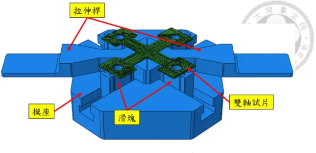 圖  3. 3  雙軸拉伸機構示意圖[6] 