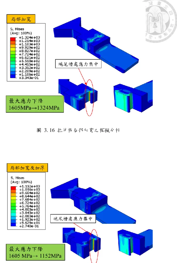 圖  3. 17  拉伸桿局部加寬及加厚之模擬分析 