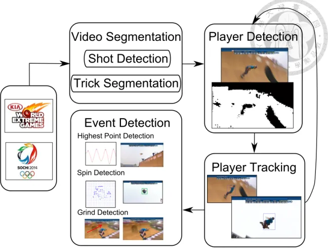 Figure 1.4: System diagram of the proposed approach.