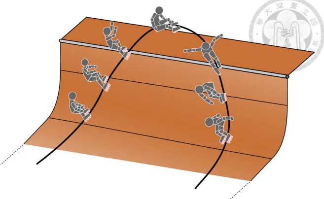 Figure 4.6: The trajectory of a player making a curve in the air.