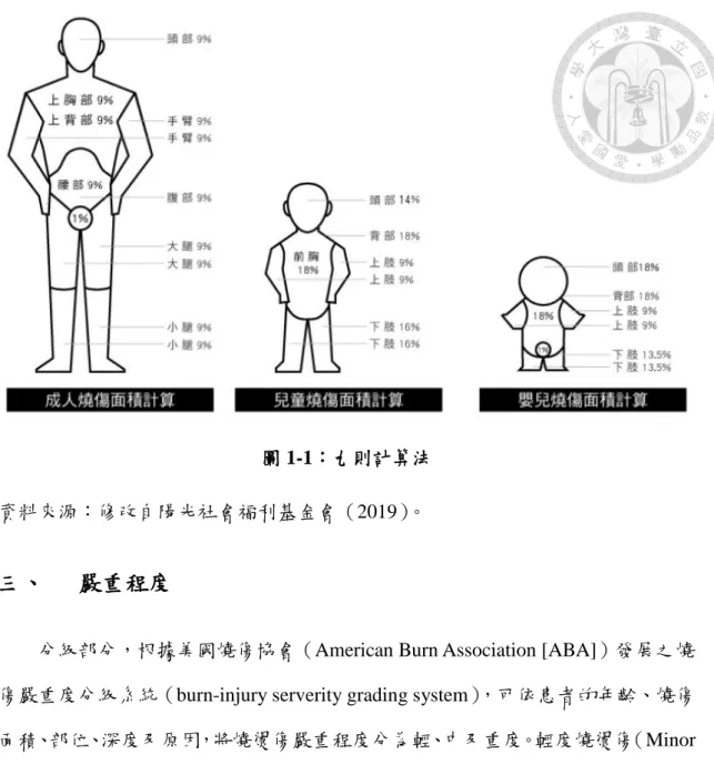 圖 1-1：九則計算法  資料來源：修改自陽光社會福利基金會（2019）。 