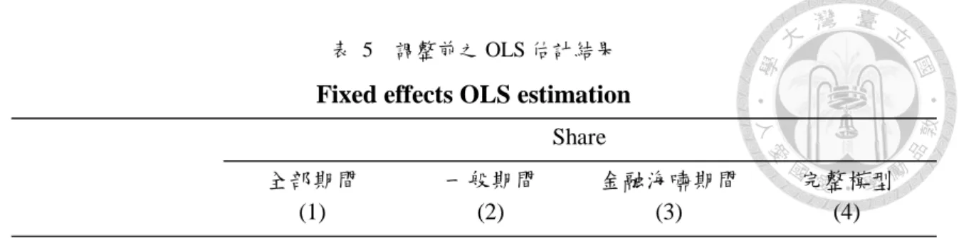 表  5    調整前之 OLS 估計結果 