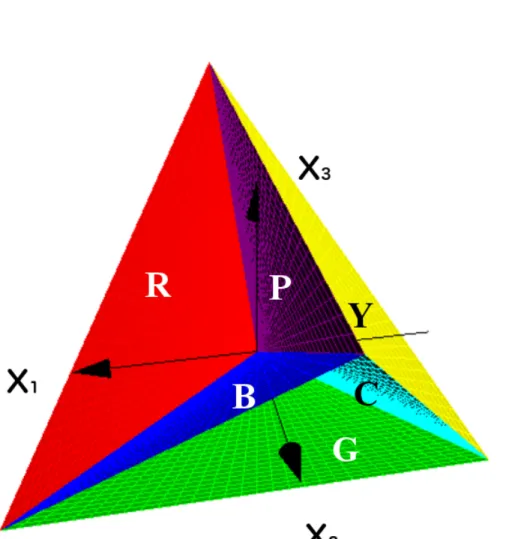 Figure 6.1: Six half-planes