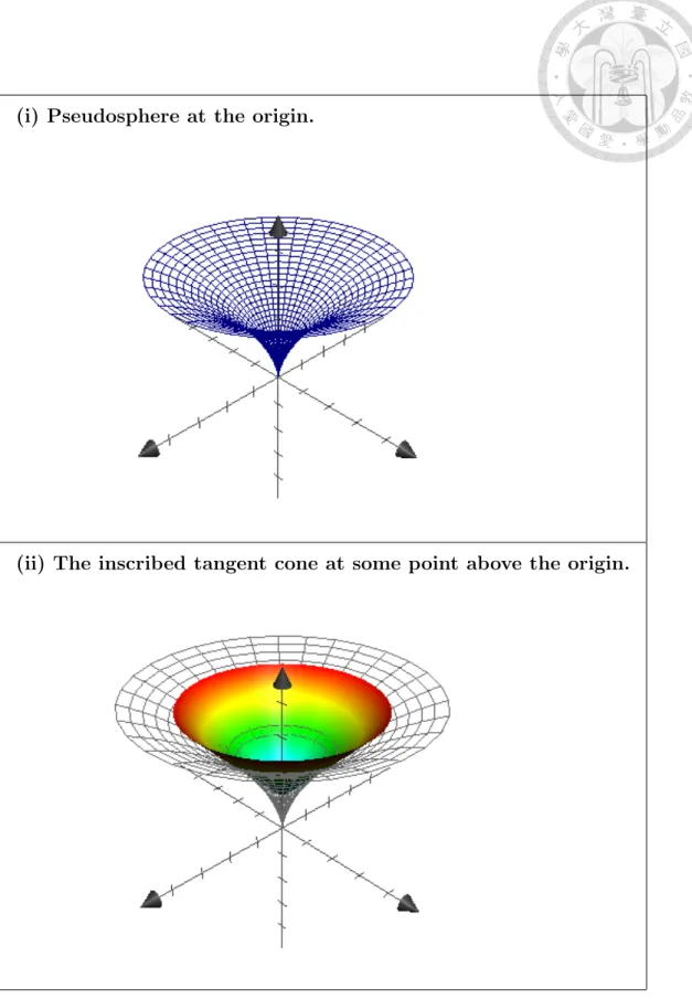 Table 6.2: Schematical pictures