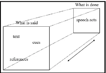 Figure 2.3 The Overall Structure of Discourse 9