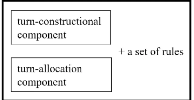 Figure 2.6 A Simplest Systematics for the Organization of Turn-Taking 