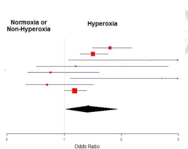 Figure 4. Forest Plot for Odds Ratio of In-Hospital Mortality 