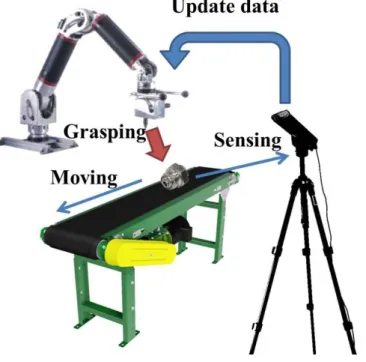 Fig. 2.1 An industrial task outlining the pickup of moving objects 